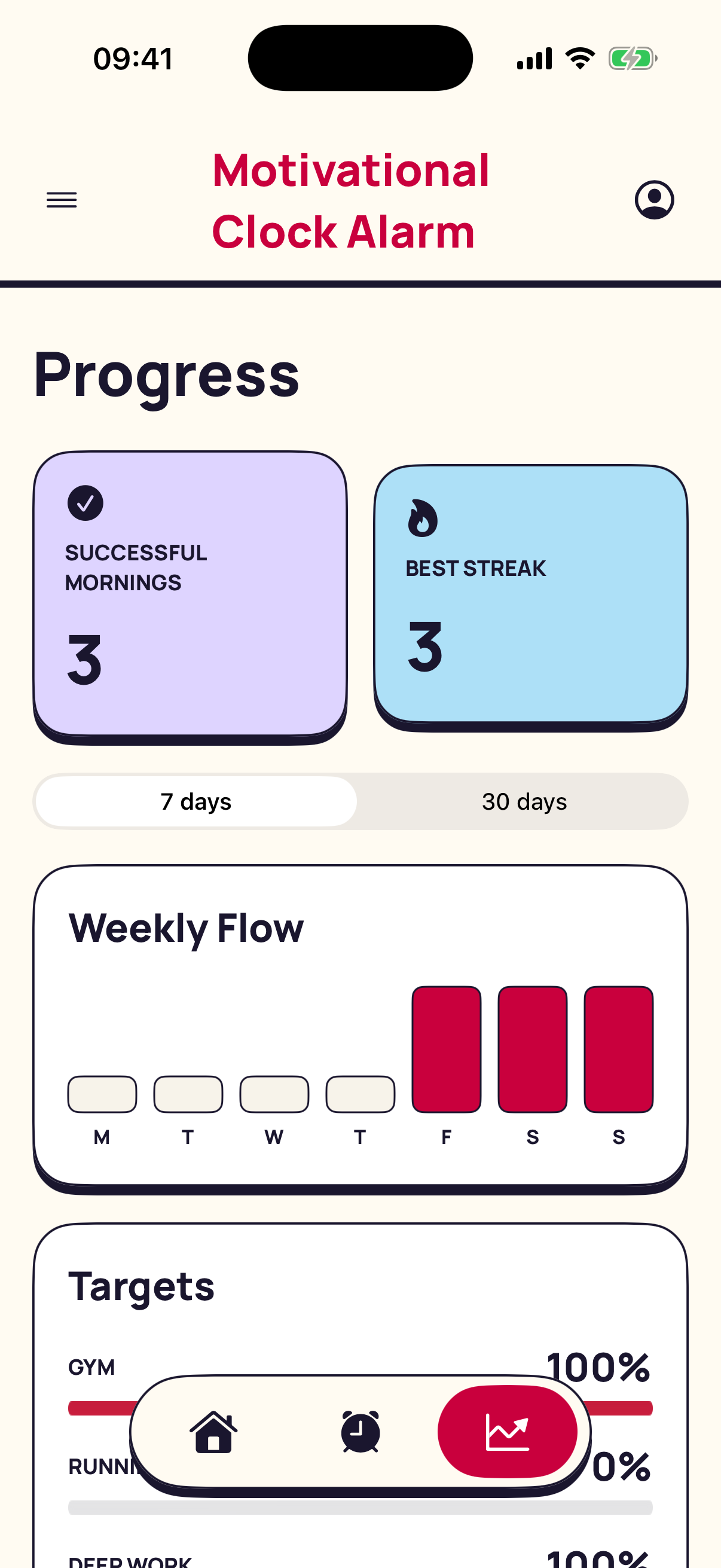 Progress screen showing successful mornings